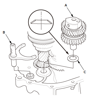 Manual Transaxle - Testing & Troubleshooting